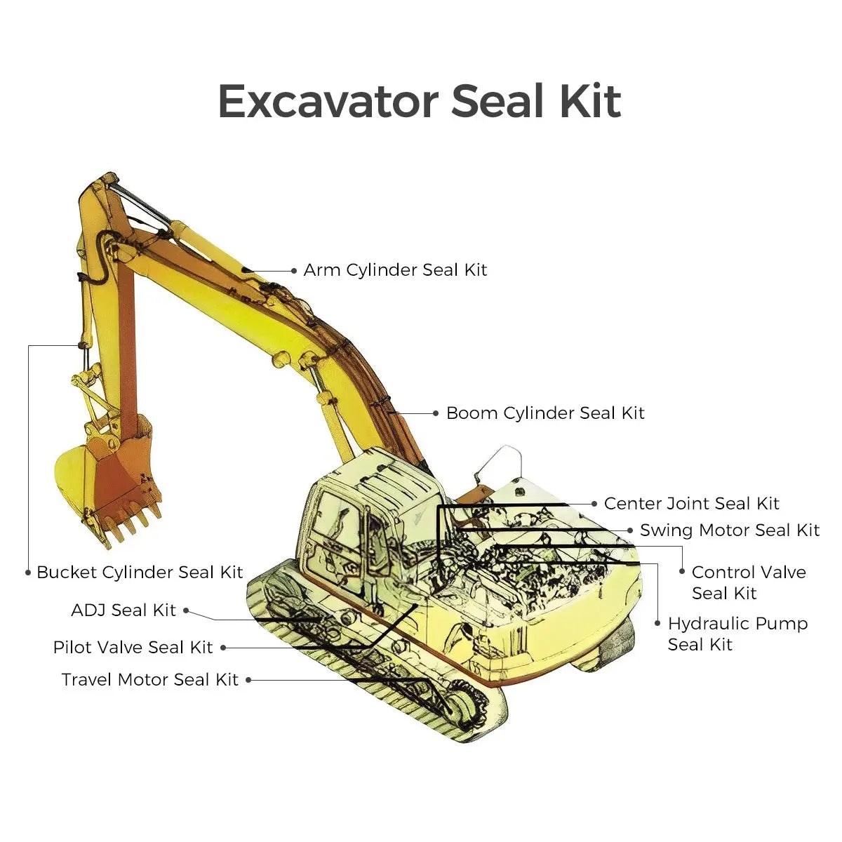 Excavator-Seal-Kit_b6061d7b-b1b0-4bcb-a0b1-4254057f45cf Seal Kits for Kobelco SK120-3 SK120LC-3 Excavator